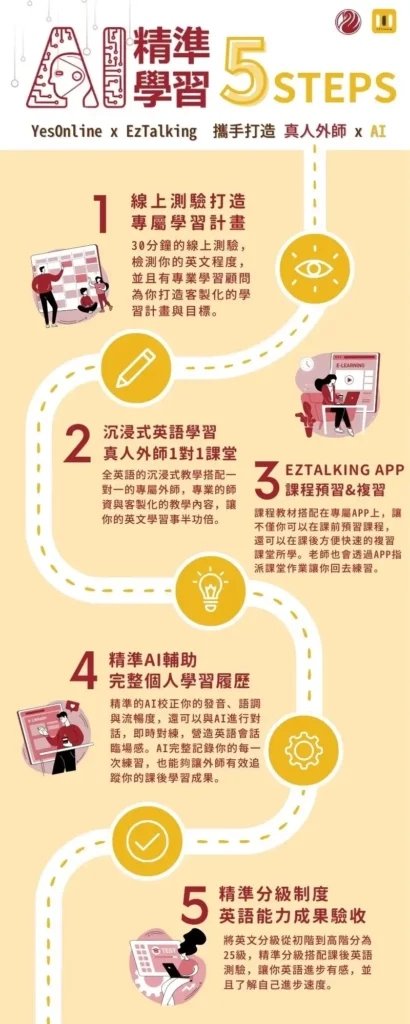 YesOnline AI精準輔助學習