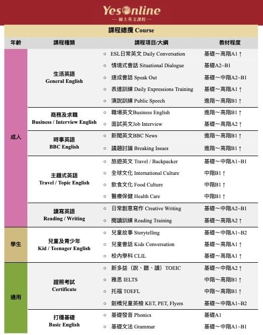 YesOnline課程總覽