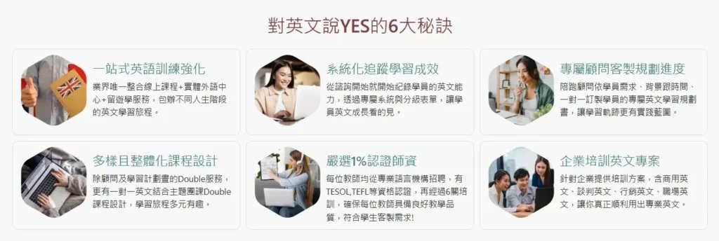 對英文說YES的6大秘訣